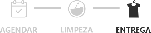 Imagem representando etapara do processo entrega
